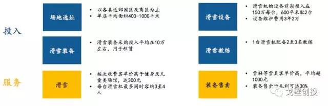择机而动，顺势而为：体育产业四大细分领域可能存在创业投资机会
