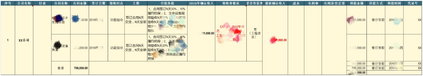 万字长文：从方法论到实践，一篇文章读懂私募股权投资和尽职调查