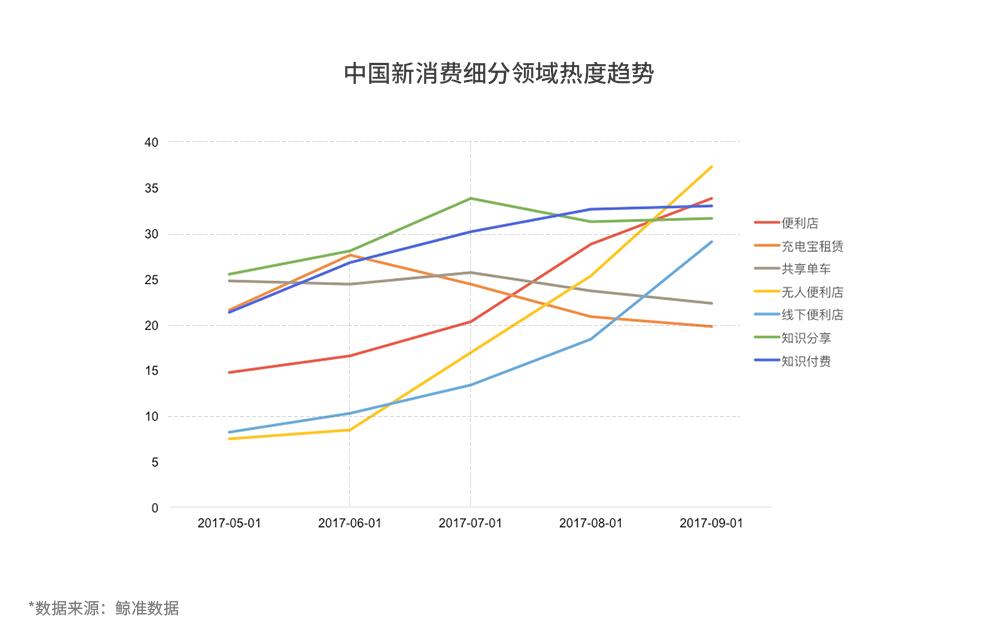 鲸准、36氪和中科院联合发布2017全国双创数据报告