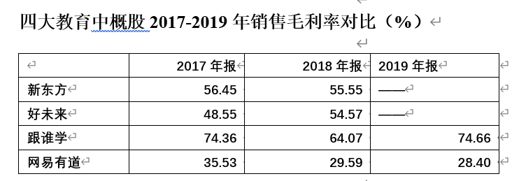 跟谁学、好未来接连“暴雷”，教育中概股为何轮流被做空？