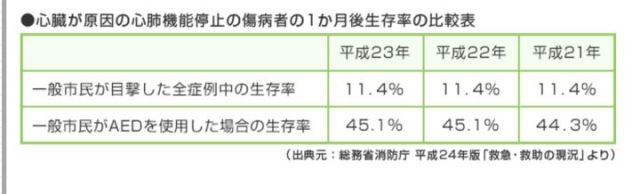 说到猝死，还是日本更有经验