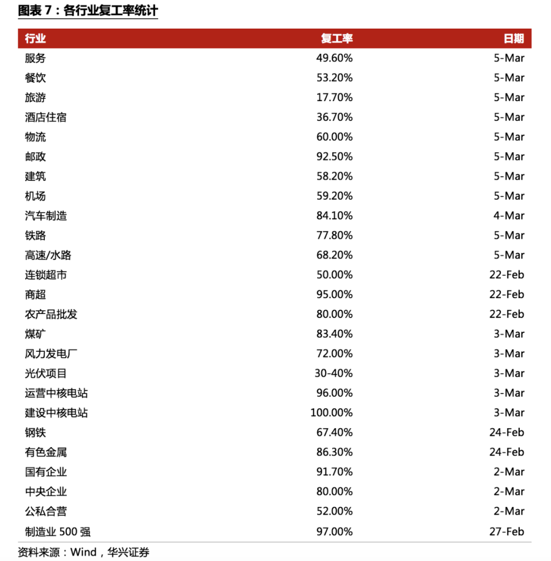 不确定性下的全球供应链