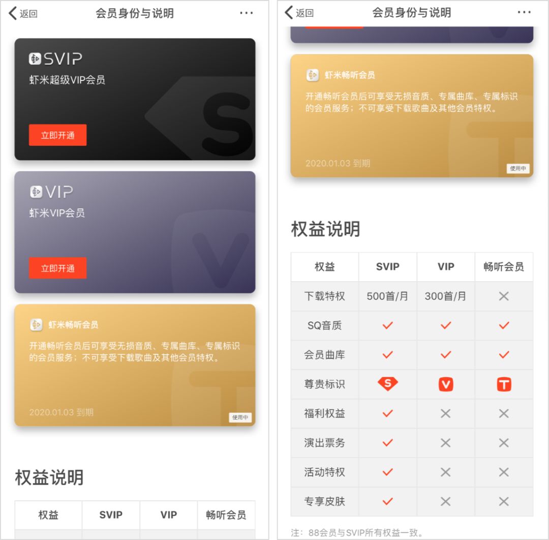 省钱月卡不省钱，扒一扒那些坑你的会员套路