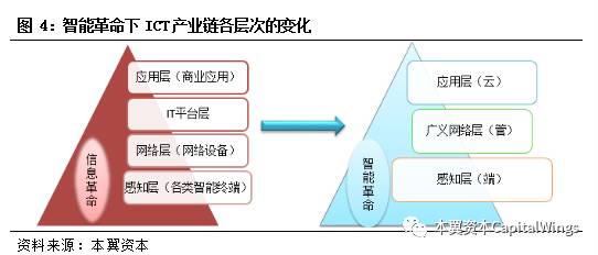 智能革命浪潮下，特斯拉、英伟达、华为是如何经历从0到1的？
