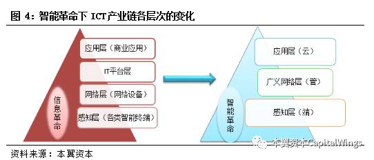 智能革命浪潮下，特斯拉、英伟达、华为是如何经历从0到1的？