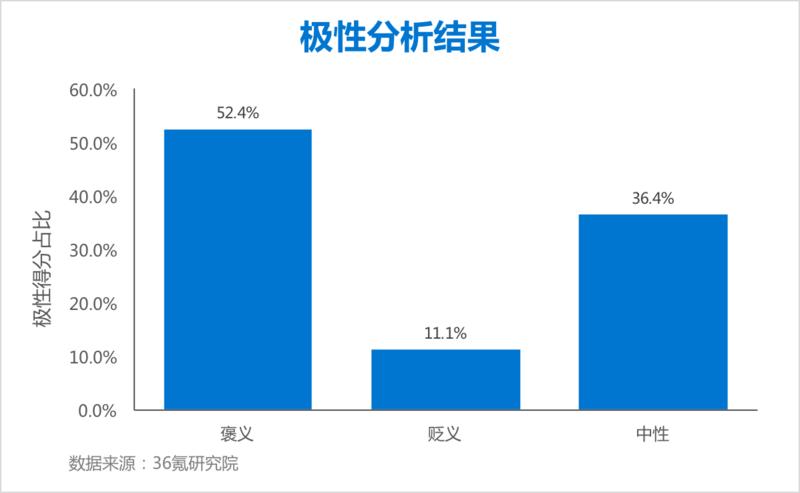 极性分析图.png
