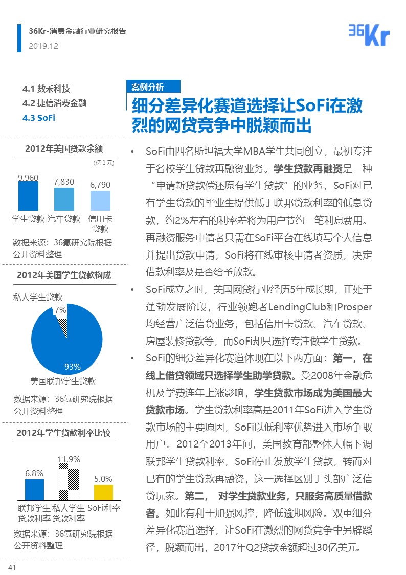 36氪研究 | 消费金融行业研究报告