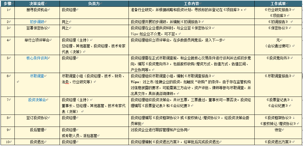 万字长文：从方法论到实践，一篇文章读懂私募股权投资和尽职调查