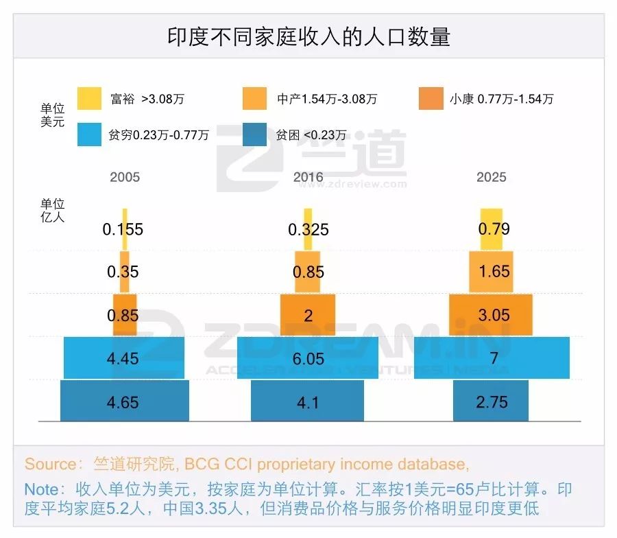 十年内印度互联网有可能赶超中国吗？