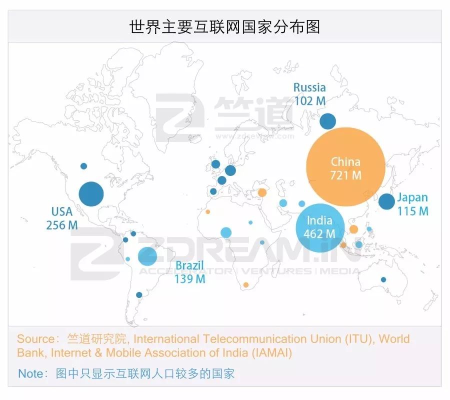 十年内印度互联网有可能赶超中国吗？