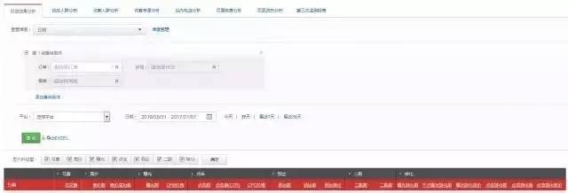 设计并制作一份运营报告：我踩过的坑和换来的思考