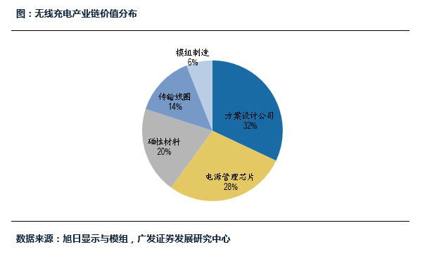 苹果手机的新技术将如何驱动产业链？