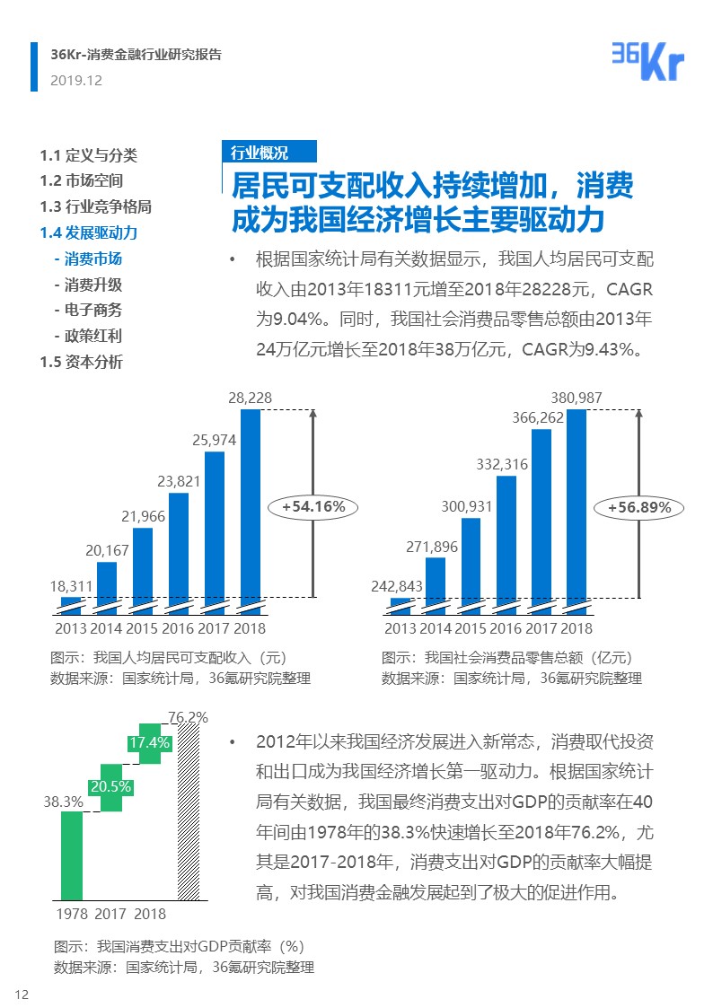 36氪研究 | 消费金融行业研究报告