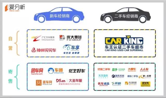 新零售时代，汽车销售将何去何从？