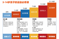 到店+到校+到家，「宾果体育」通过联结线上与线下来提升运营效率