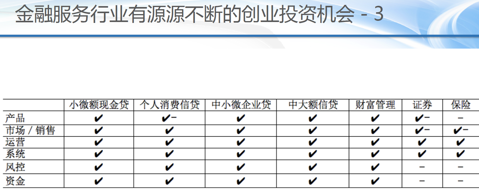 不被看好的互联网金融，有投资人说至少能投10年