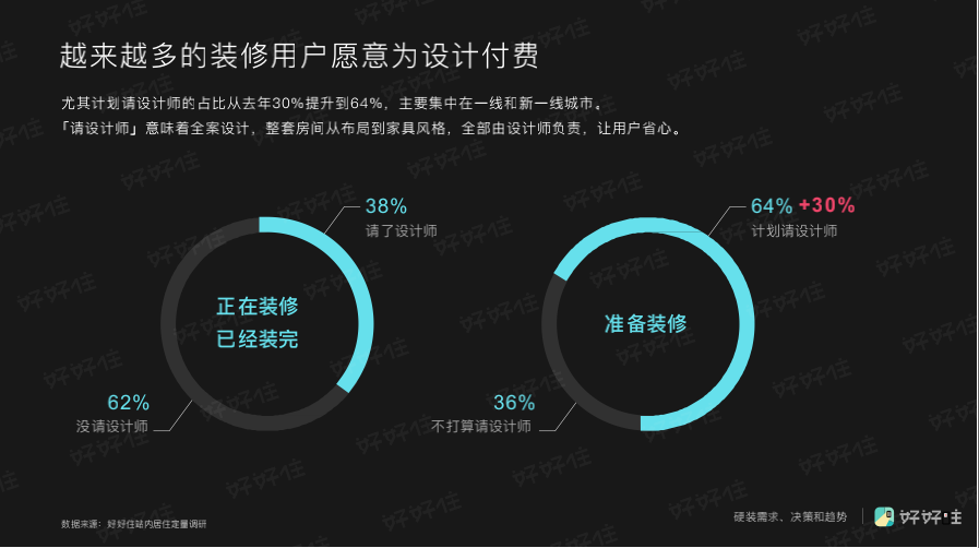 家装年度关键词：个性化、回潮，以及消费升级 | 好好住《2019中国城市家庭居住报告》