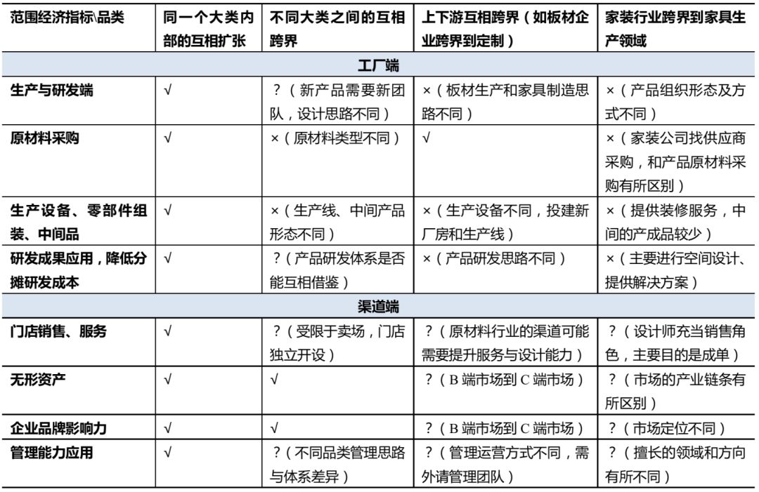 家具行业的未来，终究是属于“宜家们”的？