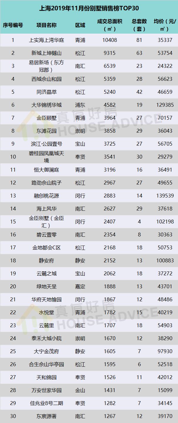 房价监测，11月上海新房现跷跷板行情