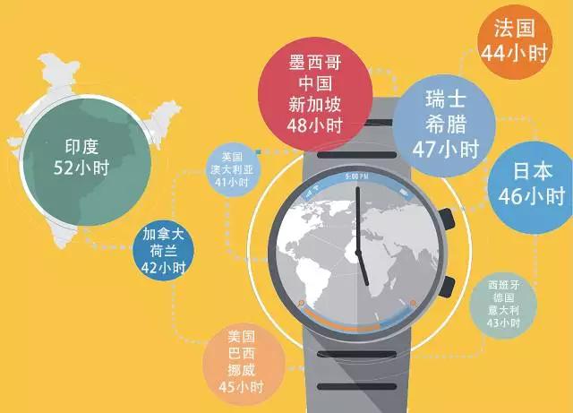千禧一代的工作报告：那些叫你“小姐姐”的人，他们到底在想什么？