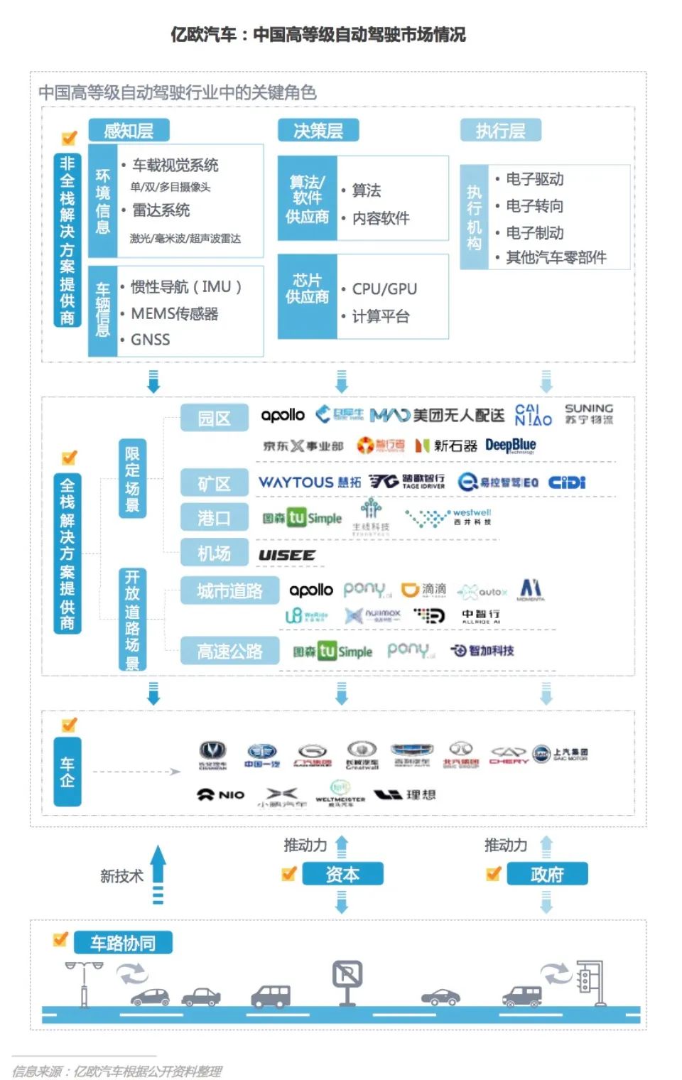 关于自动驾驶你想知道的“干货”