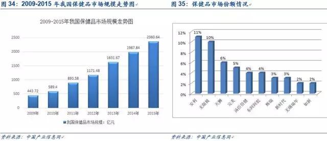 爱美？怕死？缺爱？——2017消费升级的三大动力！