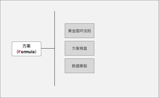 3 方案