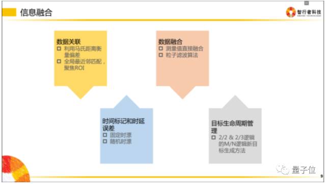 自动驾驶作为一个庞大且复杂的工程，到底涉及了哪些技术？