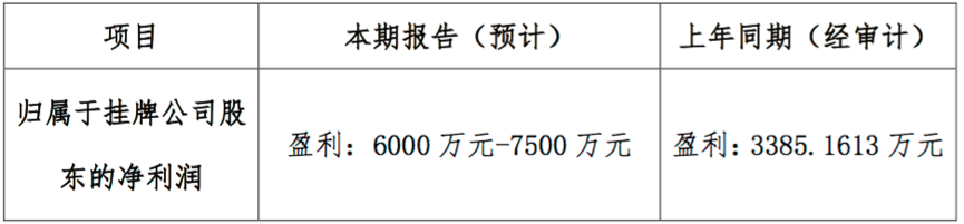 2016年盈利预计翻番，淘品牌韩都衣舍究竟做对了什么？