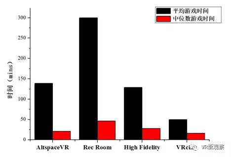 VR的漫漫社交路