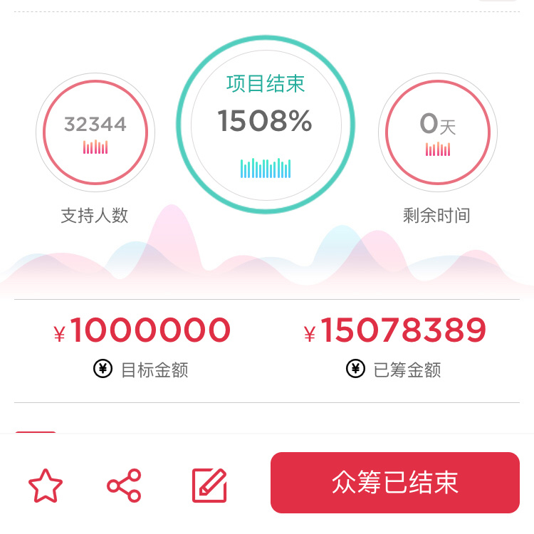 众筹总金额超过一个亿，他是怎么做到的？丨怪兽学院