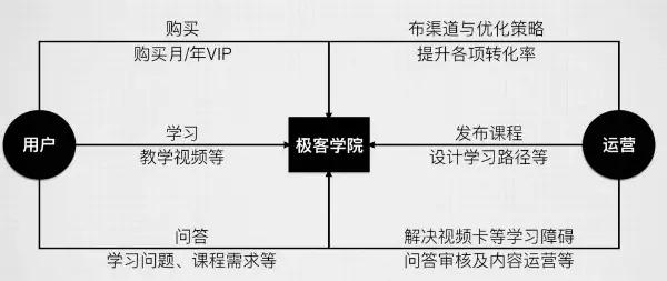 【复盘】一个创业者4年管理实录：专注业务，人心一致