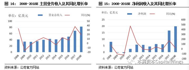 智能革命浪潮下，特斯拉、英伟达、华为是如何经历从0到1的？