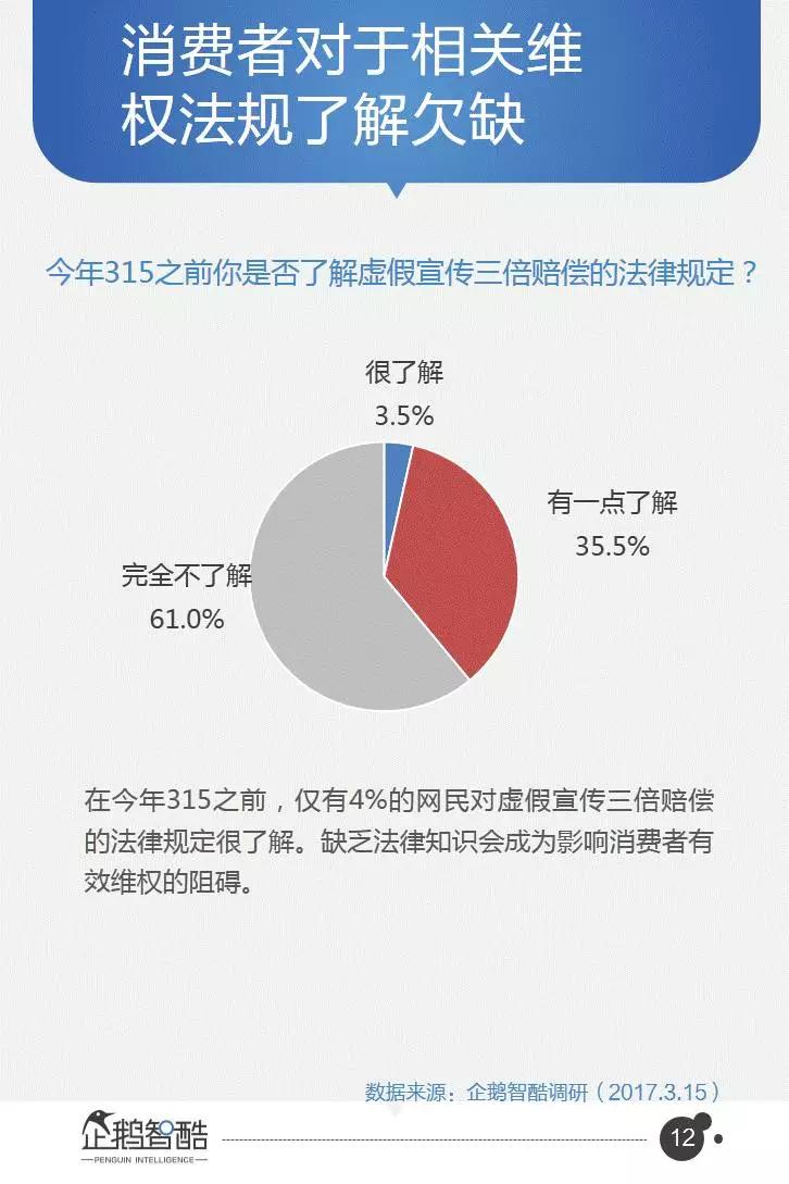 企鹅智酷连续三年发布：中国网民受骗及维权数据报告