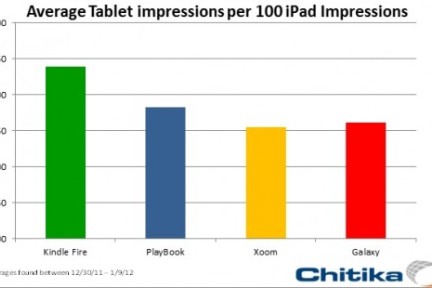 换个角度看苹果发布会：为什么说苹果推出399美元的iPad2很重要？