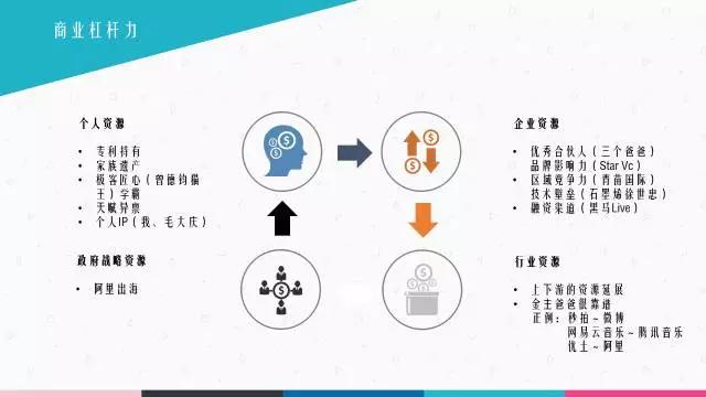 胡海泉：跨界投资，我为何说自己是撬动明星IP流量杠杆的创业者？