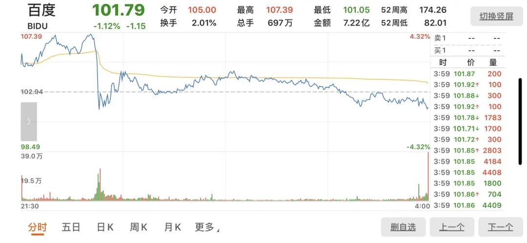 愛(ài)奇藝被指控刷量造假，百度和高瓴資本受拖累