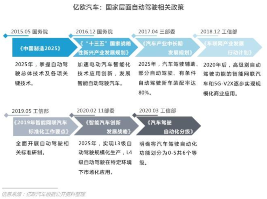 關(guān)于自動(dòng)駕駛你想知道的“干貨”