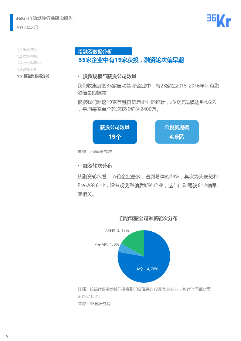 【行研】自动驾驶行业研究报告