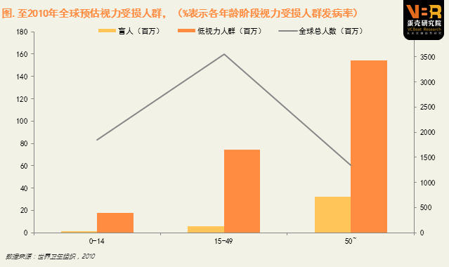 高大上的VR/AR医疗健康产业，到底到哪一步了？