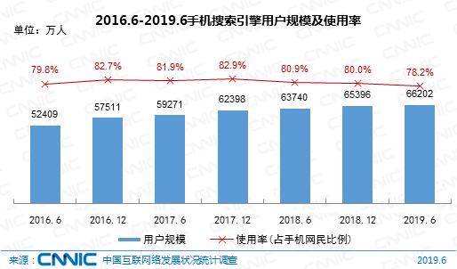 怎么把用户带回搜索引擎？