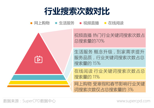 2017年APP广告主行为大数据解读：视频领域数量居首，哪家广告主最壕？