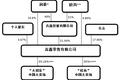 【独家】传阿里将收“线下之王”大润发，这块“肥肉中的肥肉”能有几种吃法？