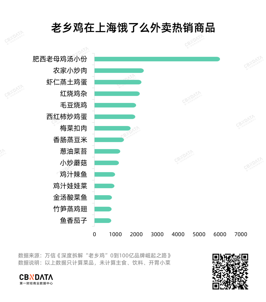 2次刷屏、10亿曝光量，老乡鸡做对了什么？