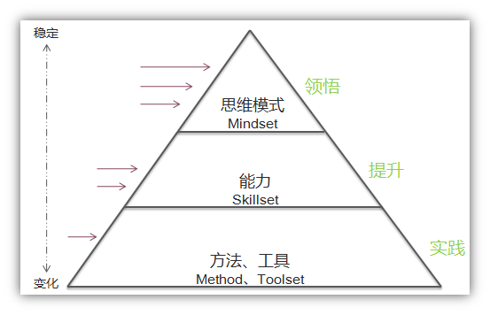 浅谈产品拆解的五宗罪：你可能拆的是假的产品