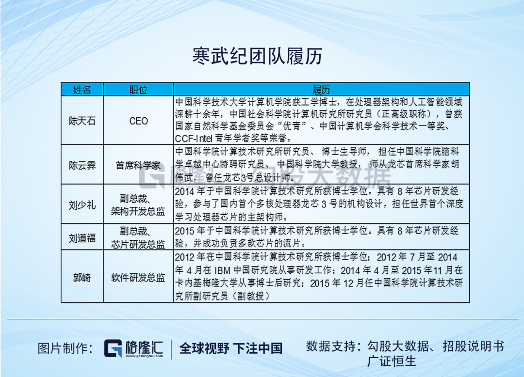 ​寒武纪：AI芯片的扛把子到底是印钞机还是碎钞机