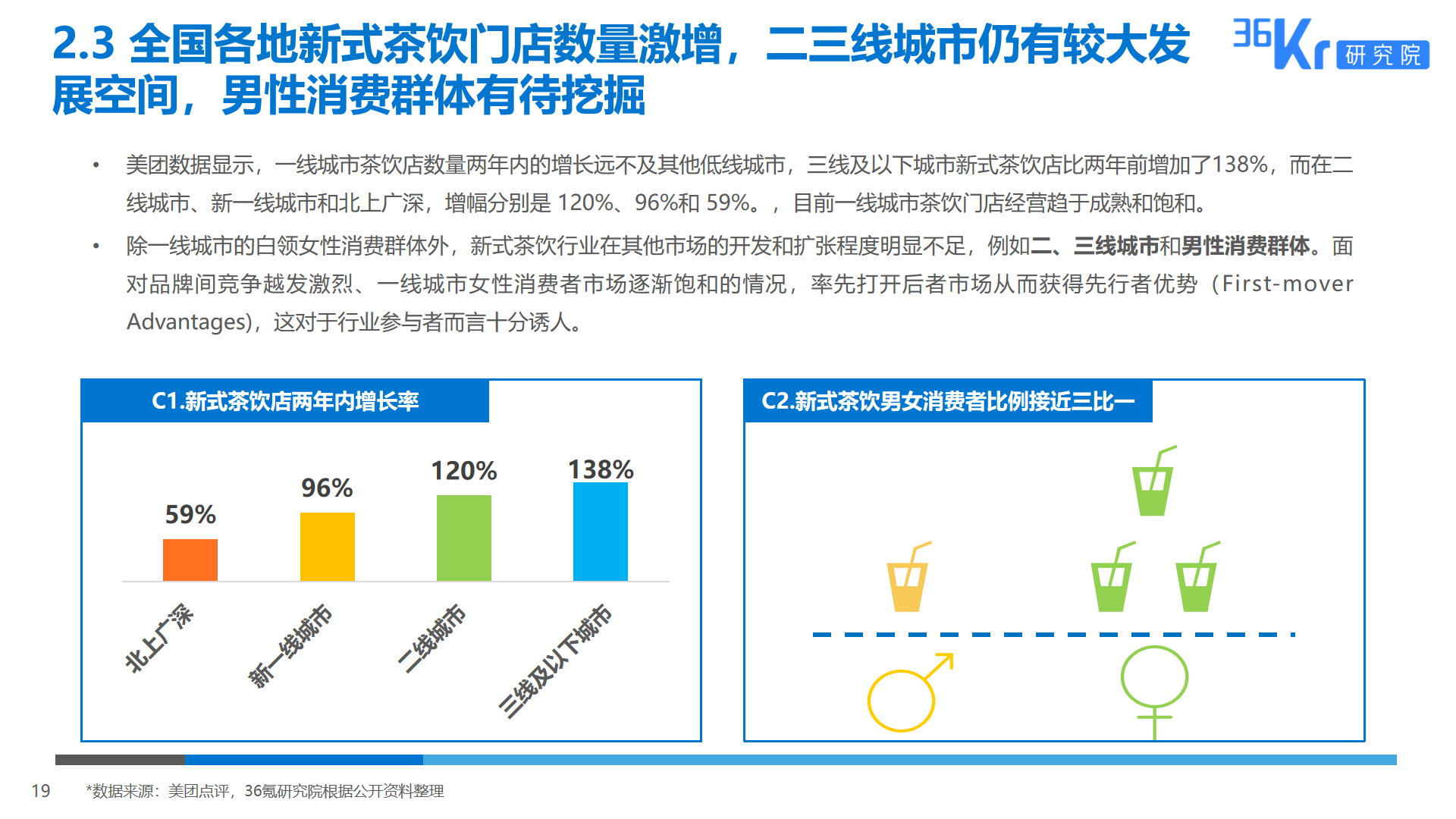 36氪研究 | 2019新式茶饮消费白皮书