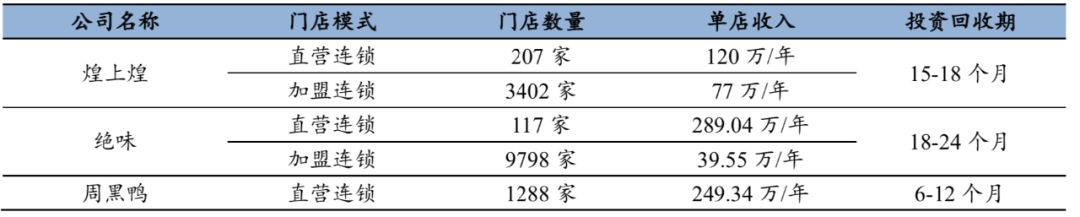 卖鸭脖究竟是一门多好的生意？