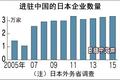 竞争力下降，成本上升，部分日本服装企业撤离中国