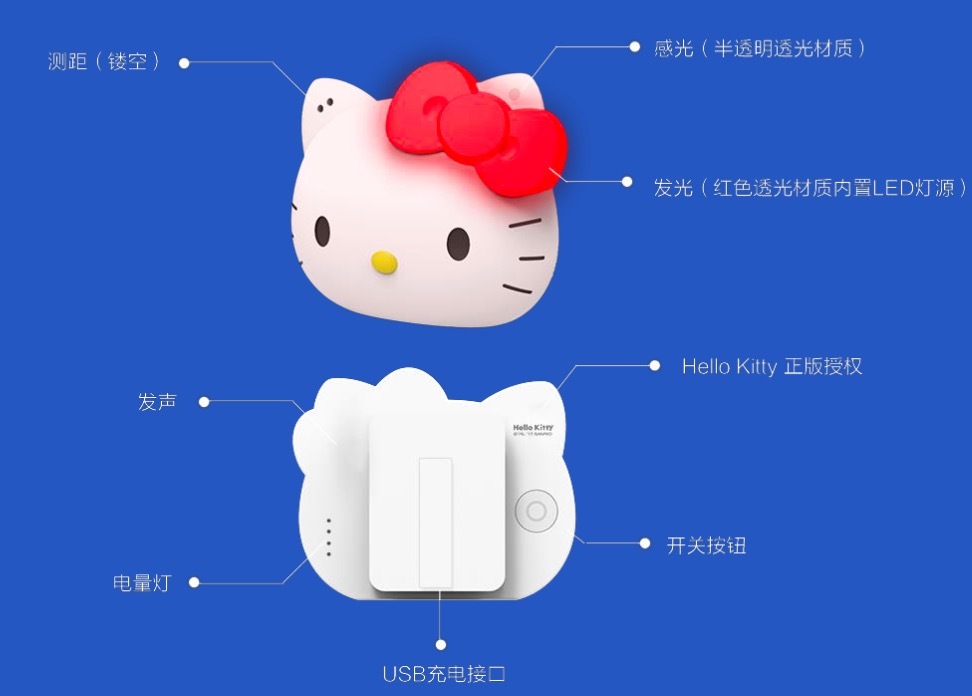 做青少年近视防控获Hello Kitty授权，眼蜜智能护眼夹能如愿圈粉？